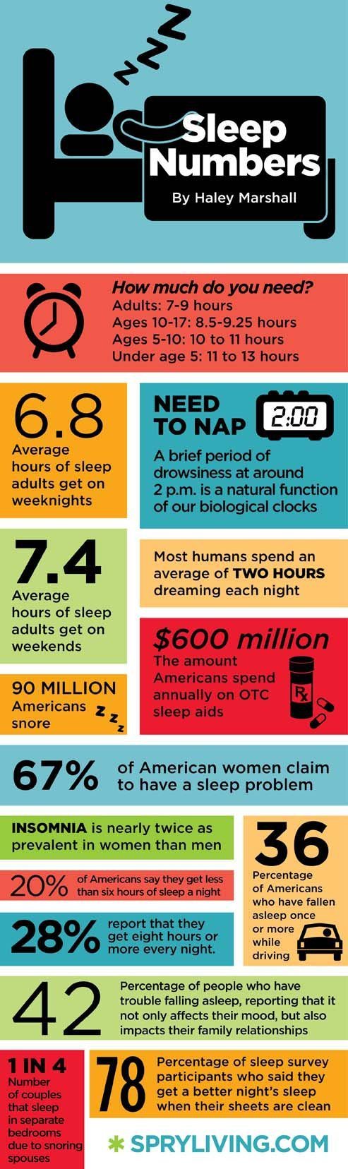 Infographic on Sleep