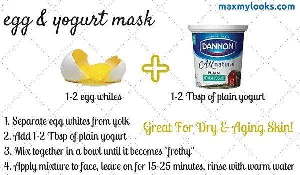 Egg and yogurt face mask for dry and aging skin.